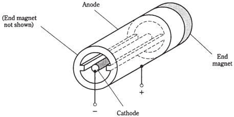 1536_The magnetron.png